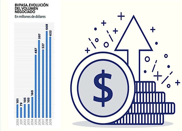 ¿Cómo funciona el mercado de capitales?