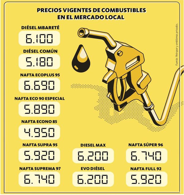 Precios de los carburantes en el mercado local