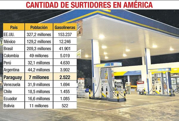 Elemento químico de nafta que ya llegó al acuífero podría causar cáncer, alertan - Economía - ABC Color