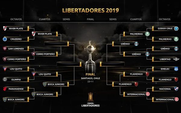 El cuadro de las semifinales - Fútbol - ABC Color