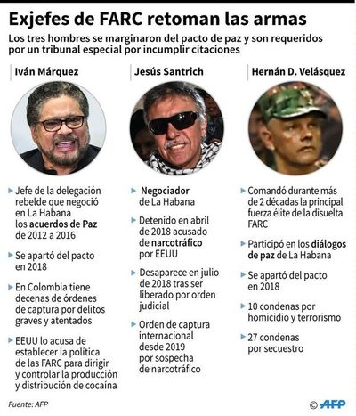 Colombia anuncia ofensiva contra exjefes de FARC - Mundo - ABC Color