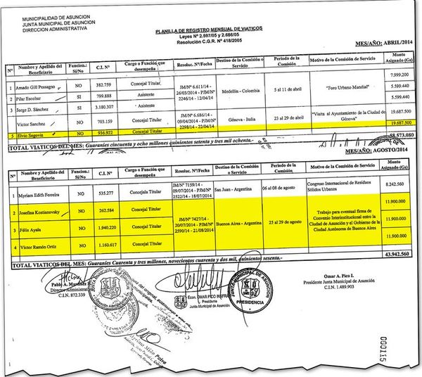 Concejales asuncenos ocultan desde hace años viajes que cuestan millones - Locales - ABC Color