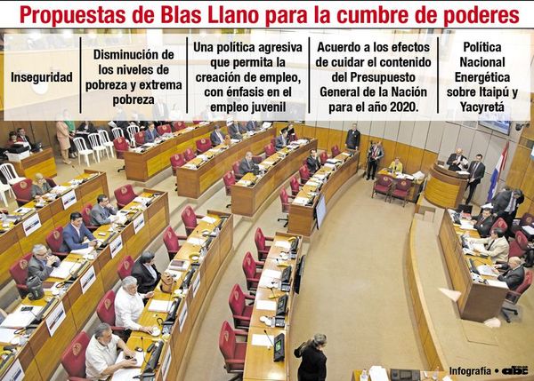Llano pide a Marito  cumbre de poderes contra la recesión -  - ABC Color