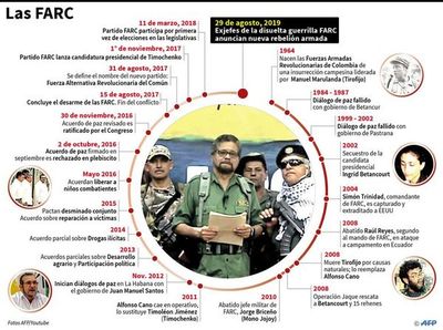 Radicales de FARC ponen al borde del fracaso plan de paz - Internacionales - ABC Color