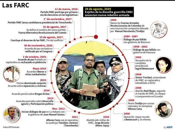 Radicales de FARC ponen al borde del fracaso plan de paz - Internacionales - ABC Color