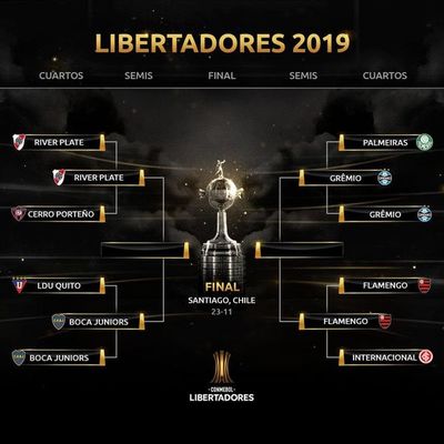 Fechas y horarios de las semifinales - Fútbol - ABC Color