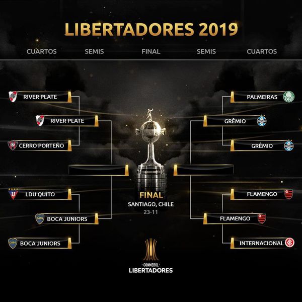 Fechas y horarios de las semifinales - Fútbol - ABC Color