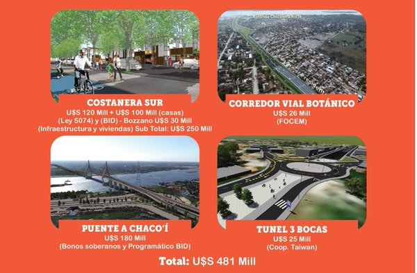Presentan millonario paquete de obras de infraestructura para Asunción y Área Metropolitana - .::RADIO NACIONAL::.