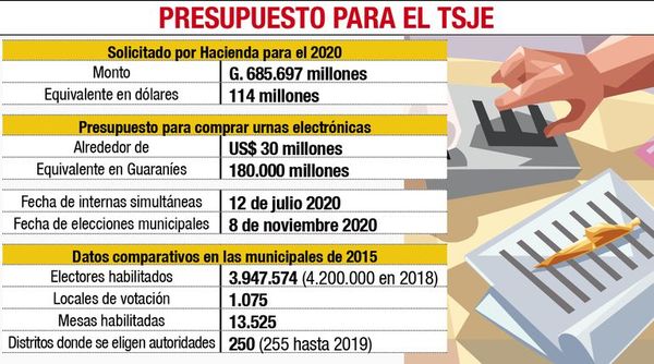 Presupuestan US$ 30 millones para urnas electrónicas y el desbloqueo - Política - ABC Color