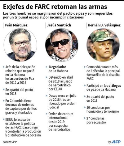 Recrudece la violencia de las FARC en Colombia - Internacionales - ABC Color
