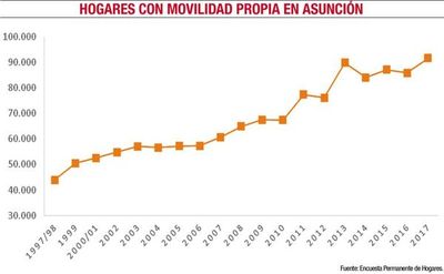 Taxis, plataformas colaborativas, movilidad urbana y economía - Económico - ABC Color