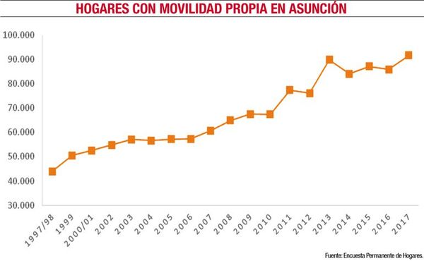 Taxis, plataformas colaborativas, movilidad urbana y economía - Económico - ABC Color