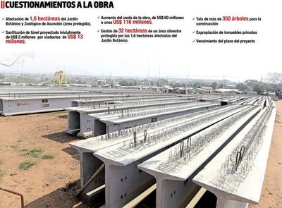 Vecinos de Botánico se declaran “en pie de guerra” por obras de viaducto - Economía - ABC Color