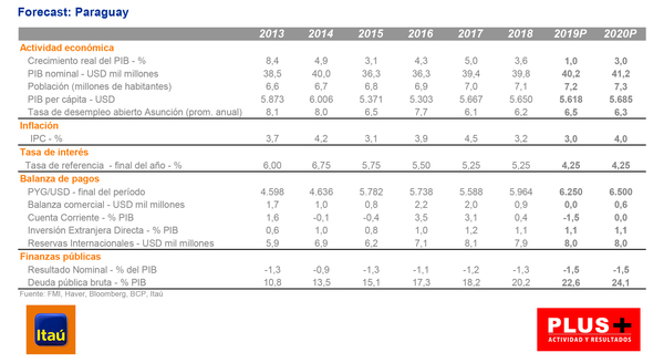 Menor crecimiento de la economía