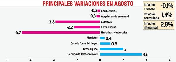 BCP espera que diferencia de precios por cepo argentino no se profundice - Economía - ABC Color