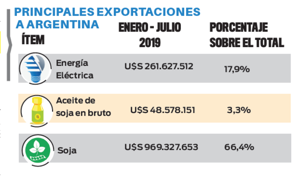 El cepo argentino y sus efectos en el comercio