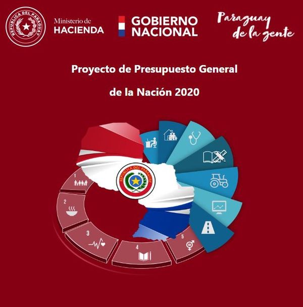 En la web de Hacienda se puede acceder al Proyecto de PGN 2020