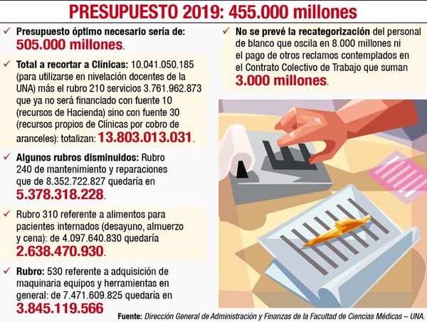 Clínicas: no habrá recorte a los medicamentos, pero... - Locales - ABC Color