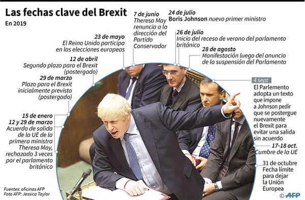 Johnson pierde ante un Parlamento que se opone a un brexit sin acuerdo - Internacionales - ABC Color