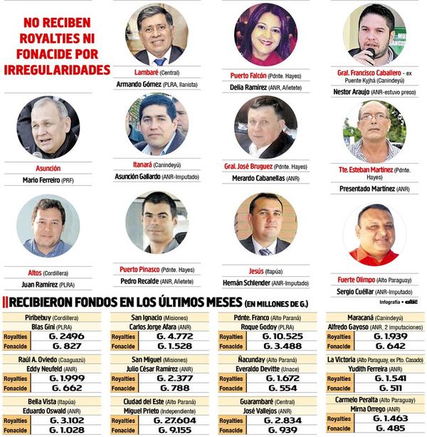 Suman 11 intendencias bloqueadas  y otras 12 ya reciben fondos de Itaipú - Política - ABC Color