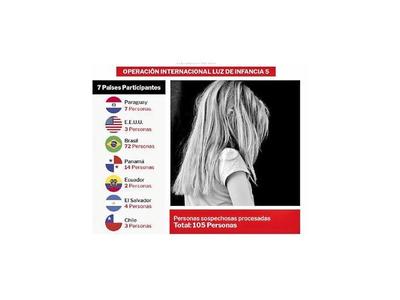 Imputaron a 3 y buscan a 4 más por pornografía infantil