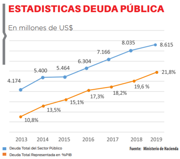 Obras deben ser prioridad en emisiones