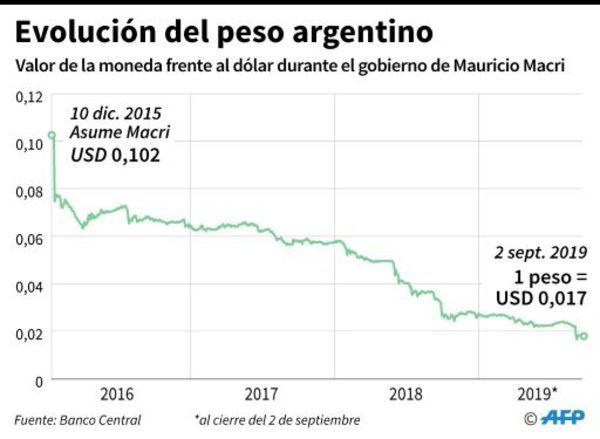 “Blue” o “cuevas", la jerga del dólar que resurge con la crisis argentina - Mundo - ABC Color