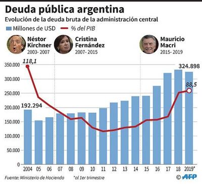 La crisis argentina dispara las críticas contra el FMI - Internacionales - ABC Color