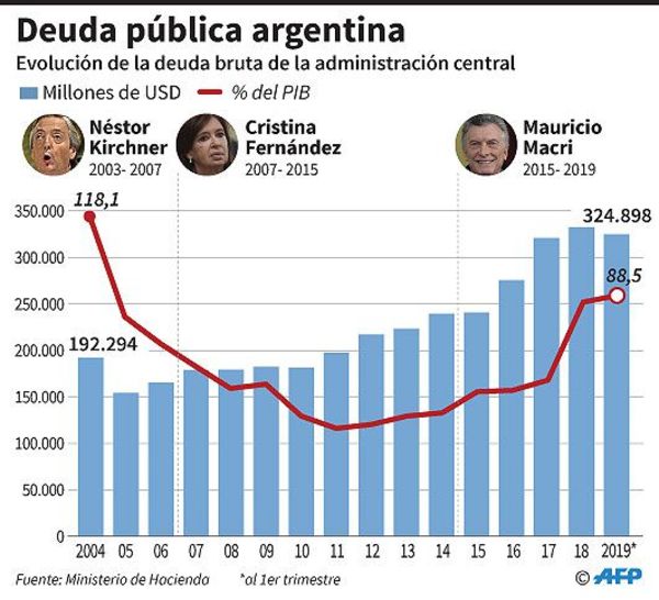 La crisis argentina dispara las críticas contra el FMI - Internacionales - ABC Color