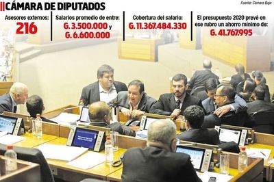 La Cámara Baja rifa G. 11.367  millones en asesores externos - Política - ABC Color
