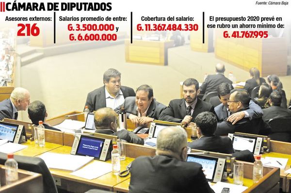La Cámara Baja rifa G. 11.367 millones en asesores externos - Política - ABC Color