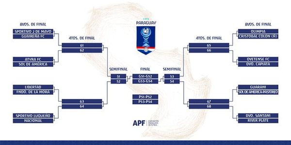 Se vienen los octavos de final de la Copa Paraguay | .::Agencia IP::.