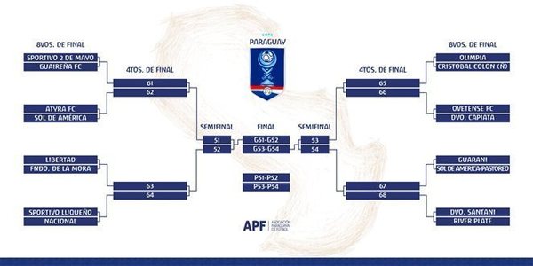 Se vienen los octavos de final de la Copa Paraguay - ADN Paraguayo