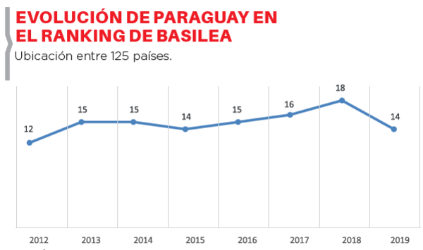 Lista deja mal parado al país antes de examen