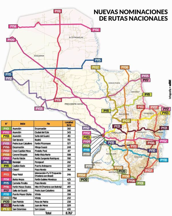 Conocé las nuevas rutas nacionales - Nacionales - ABC Color