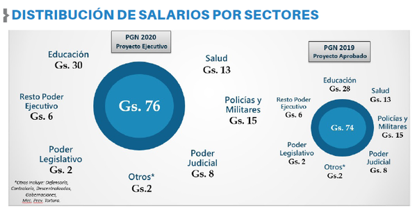 Alerta sobre pedidos de aumento salarial