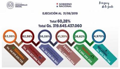 MDS ejecutó 60% de su presupuesto al cierre del segundo cuatrimestre