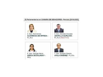 Hay 85 diputados y 52 senadores según la página web del Congreso