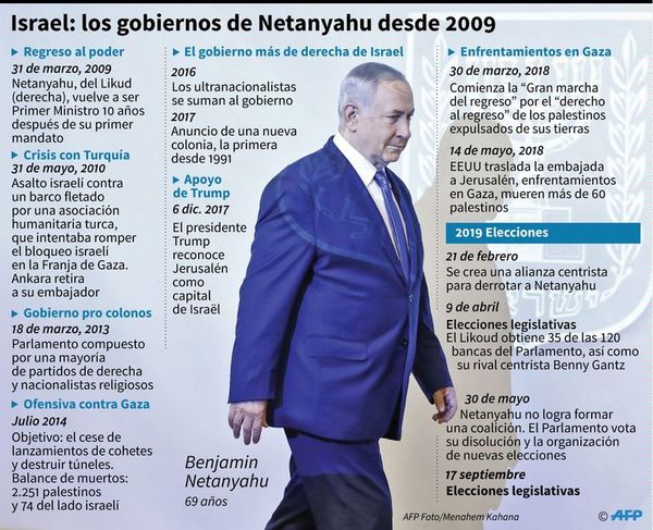 La religión, debate central de las legislativas en Israel - Mundo - ABC Color