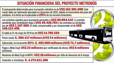 Seguir y negociar con Mota - Economía - ABC Color