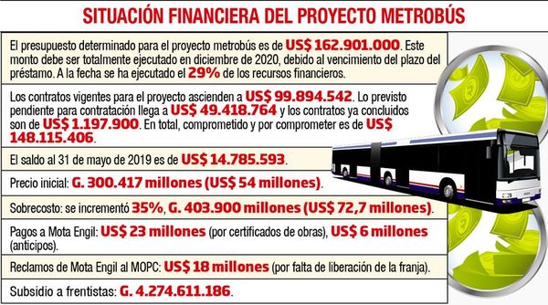 Seguir y negociar con Mota - Economía - ABC Color