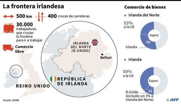 Salvaguarda irlandesa, gran escollo del “brexit” - Internacionales - ABC Color