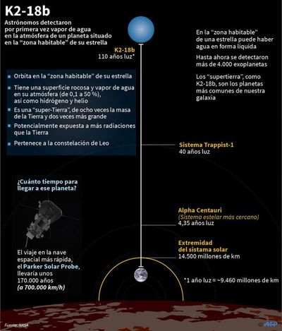 Descubren vapor de agua en atmósfera de un exoplaneta - Internacionales - ABC Color