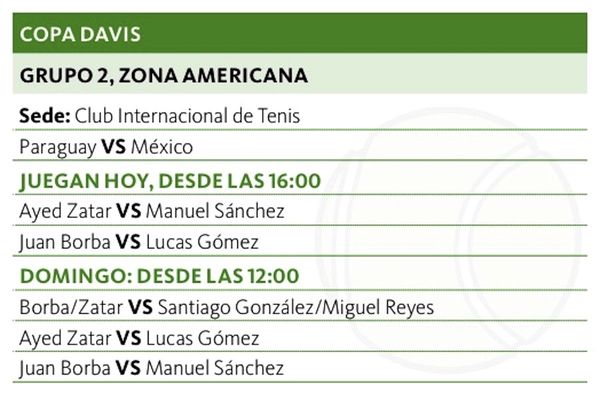 Ayed Zatar abre la serie ante México