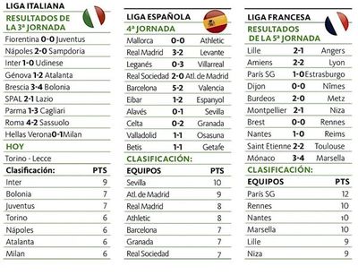 Sorpresas, fútbol y muchos goles en Europa