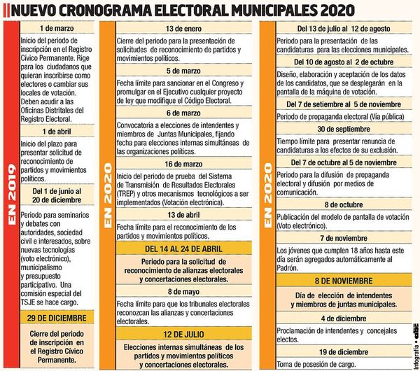 TSJE amplía su calendario para el desbloqueo y el voto electrónico - Política - ABC Color