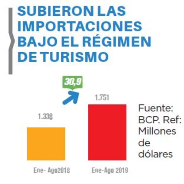 Precios en fronteras no justificarían costos