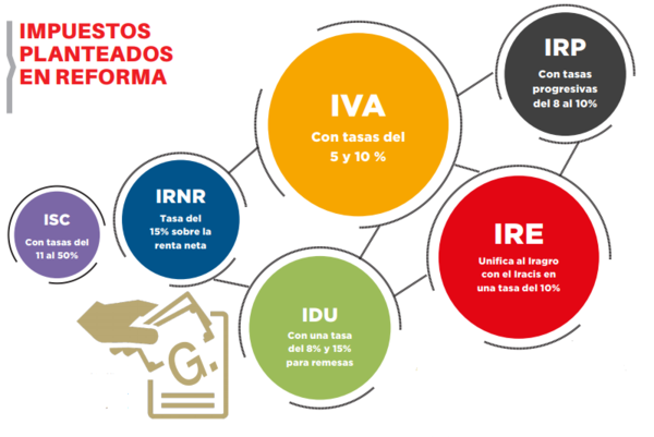 Miran con buenos ojos aprobación de reforma