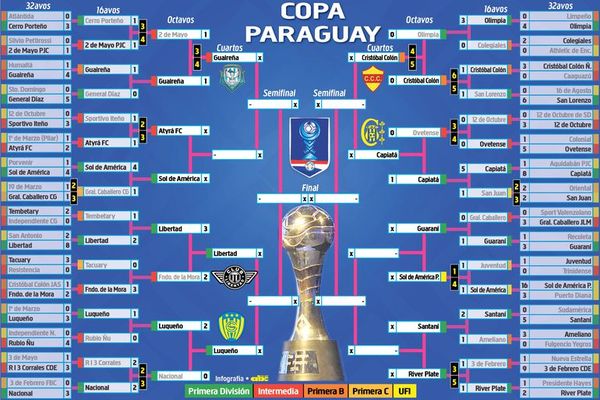 Árbitros para otra semana de Copa Paraguay - Fútbol - ABC Color