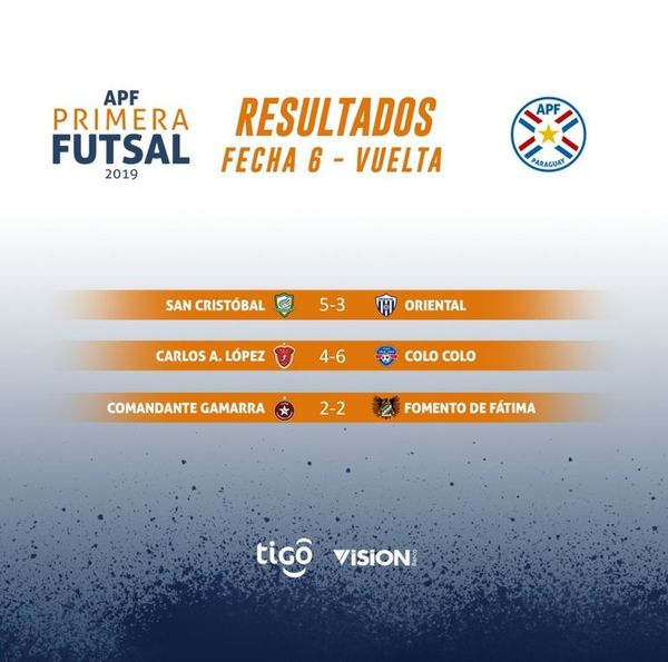 Resultados de la tercera categoría del Futsal FIFA - Fútbol - ABC Color